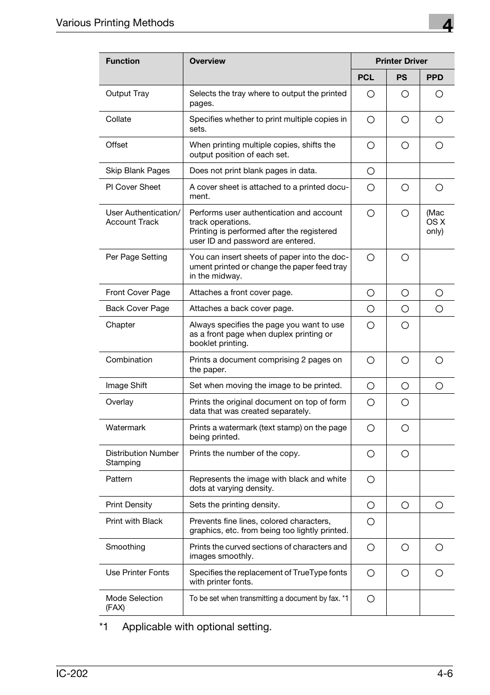 Various printing methods | Konica Minolta bizhub 750 User Manual | Page 111 / 420