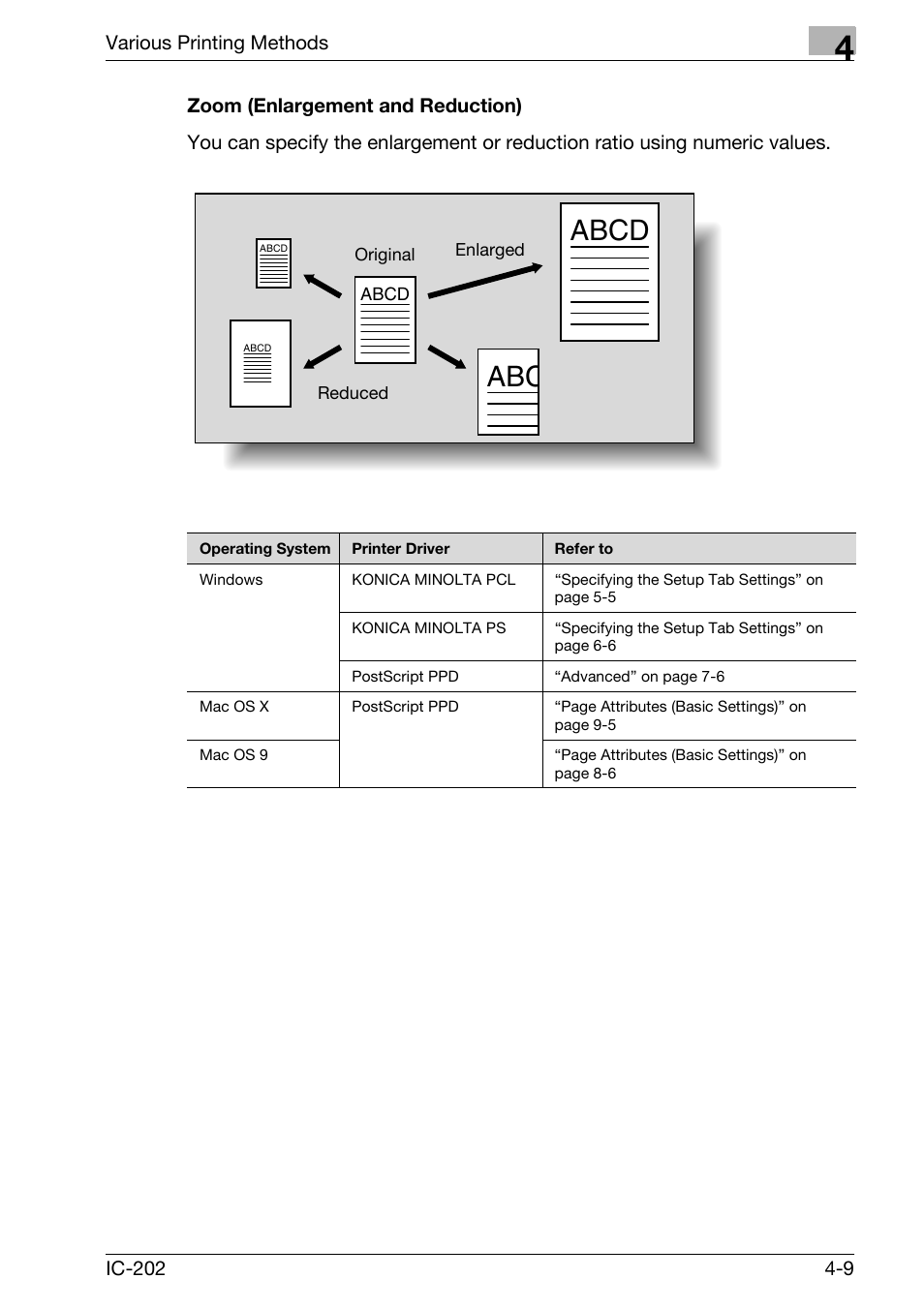 Zoom (enlargement and reduction) -9, Abcd | Konica Minolta bizhub 750 User Manual | Page 114 / 420