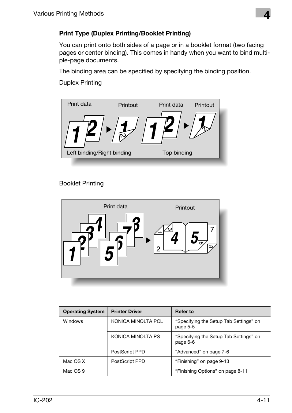 Print type (duplex printing/booklet printing) -11 | Konica Minolta bizhub 750 User Manual | Page 116 / 420