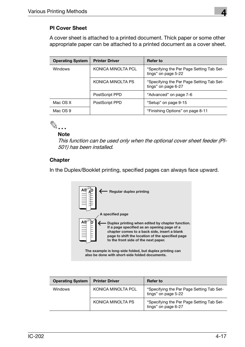 Pi cover sheet -17 chapter -17 | Konica Minolta bizhub 750 User Manual | Page 122 / 420