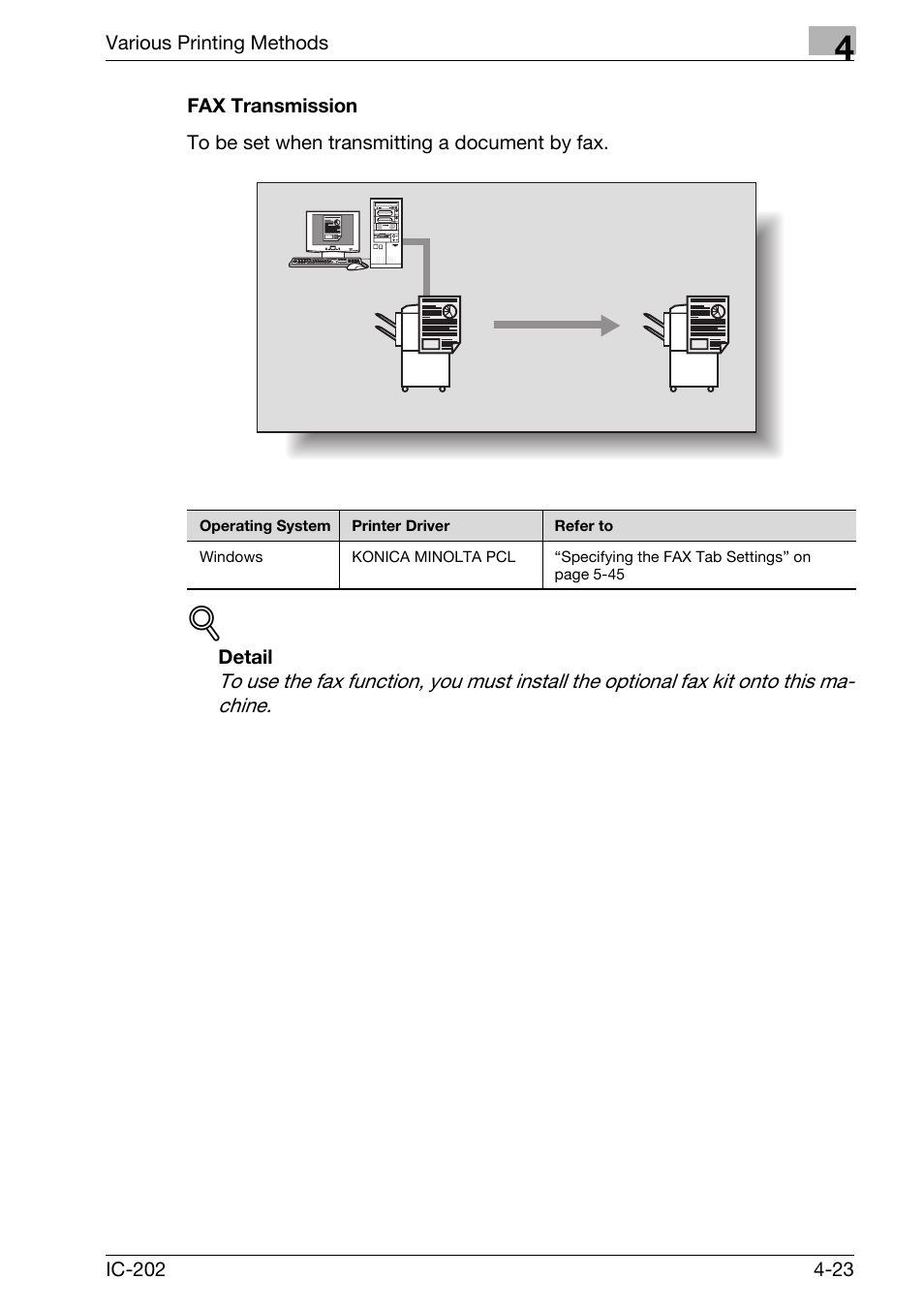 Fax transmission -23 | Konica Minolta bizhub 750 User Manual | Page 128 / 420