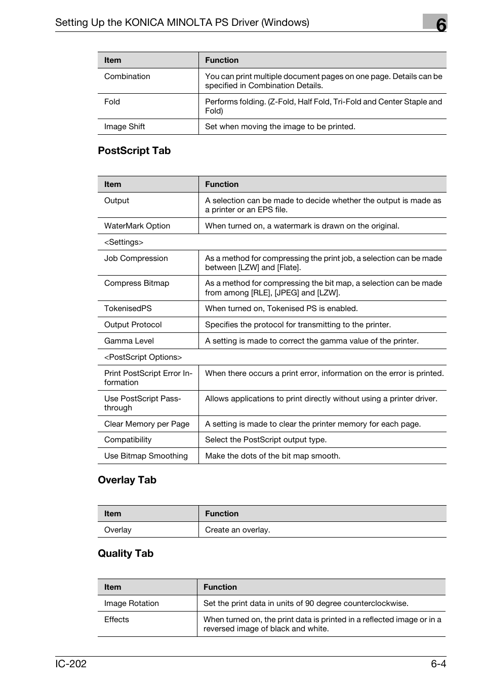 Postscript tab -4 overlay tab -4 quality tab -4, Setting up the konica minolta ps driver (windows) | Konica Minolta bizhub 750 User Manual | Page 200 / 420