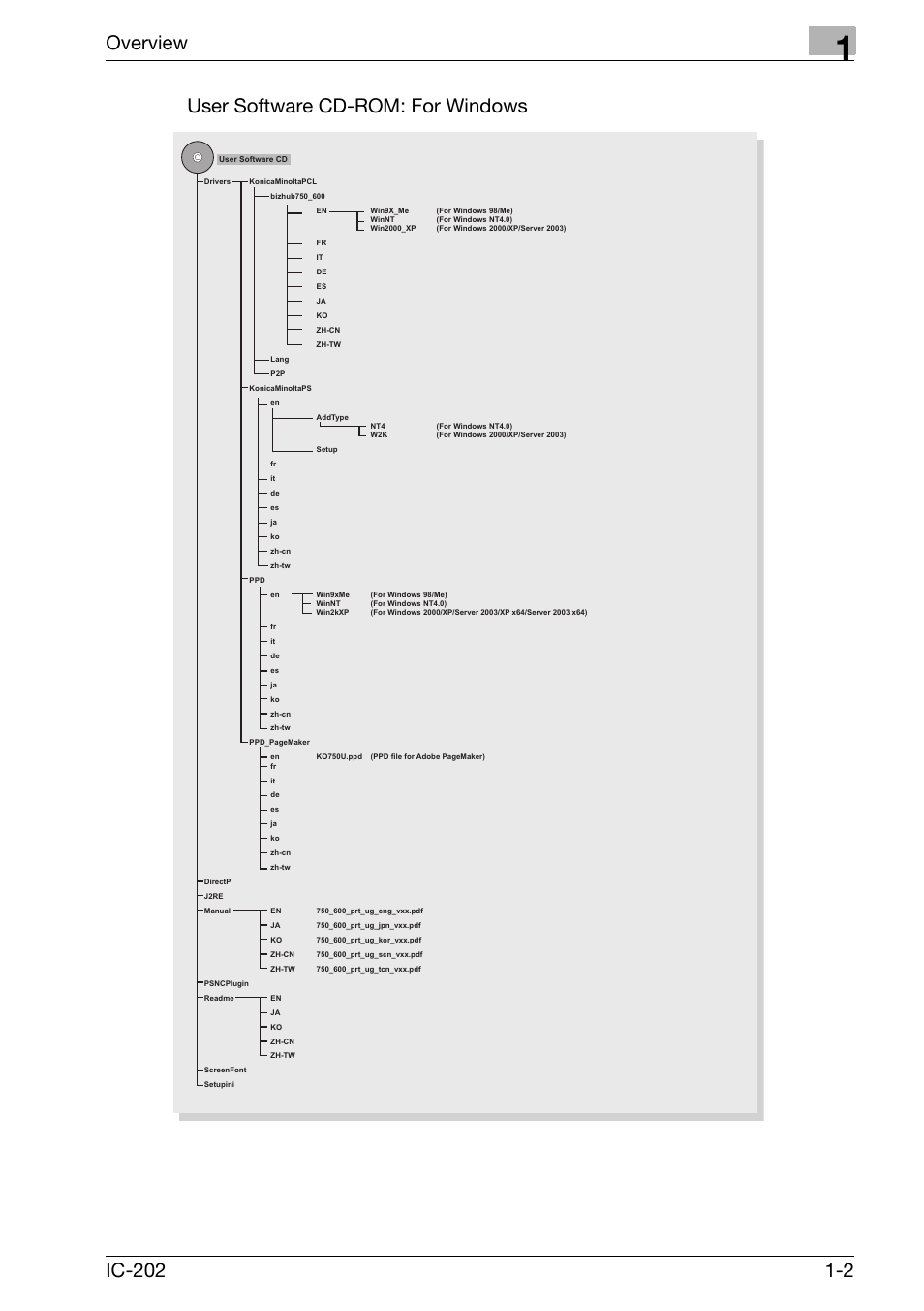 Overview | Konica Minolta bizhub 750 User Manual | Page 24 / 420