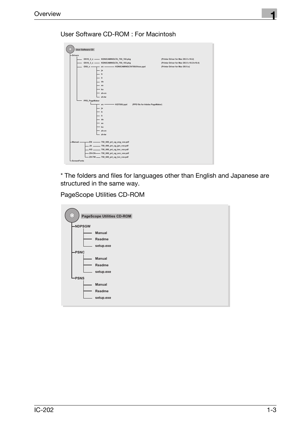 Overview | Konica Minolta bizhub 750 User Manual | Page 25 / 420