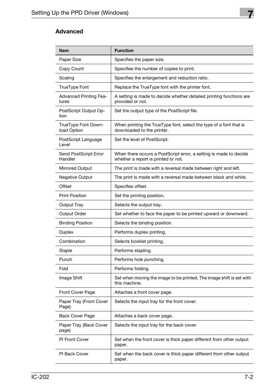 Advanced -2, Setting up the ppd driver (windows) | Konica Minolta bizhub 750 User Manual | Page 256 / 420