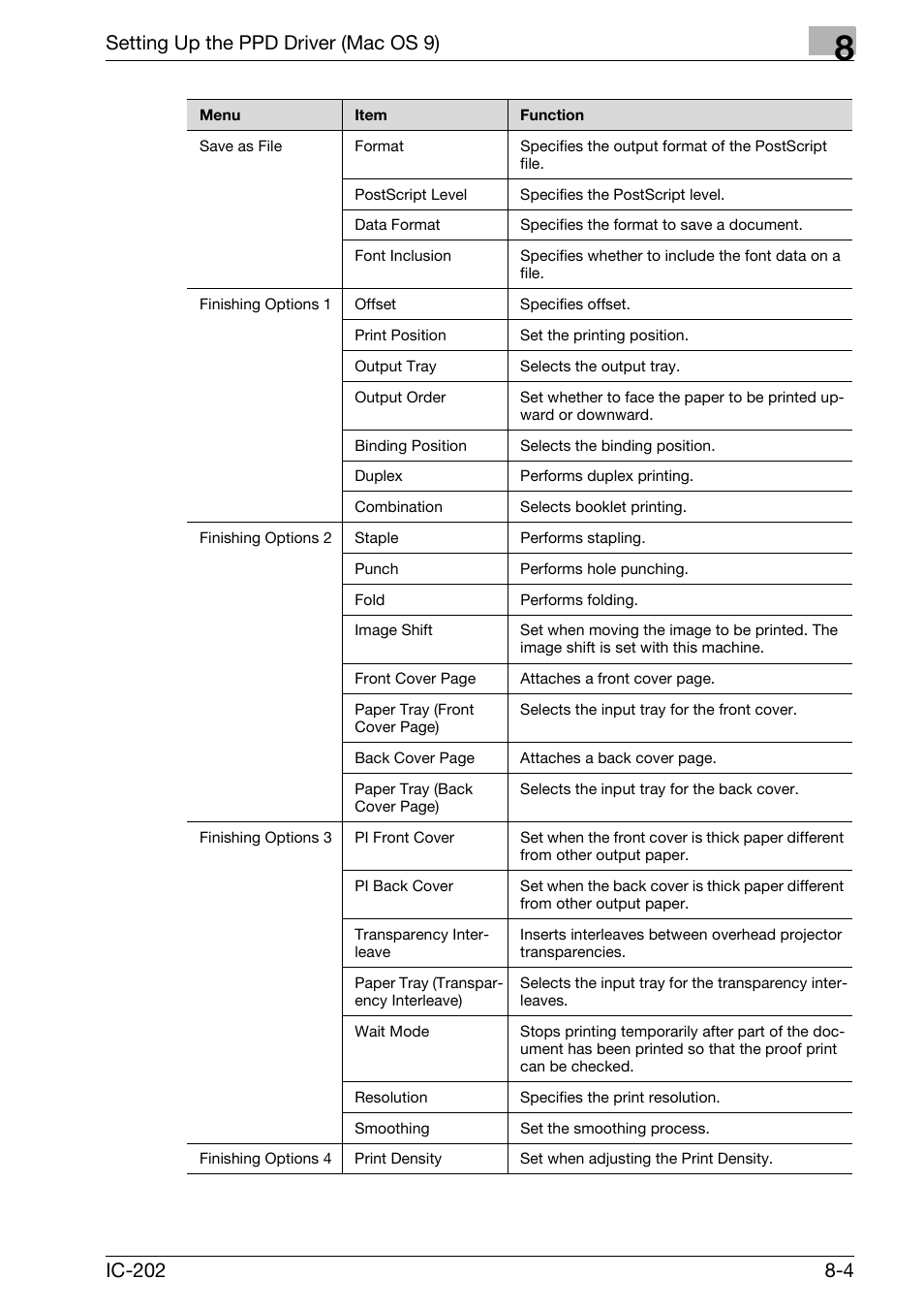 Setting up the ppd driver (mac os 9) | Konica Minolta bizhub 750 User Manual | Page 267 / 420