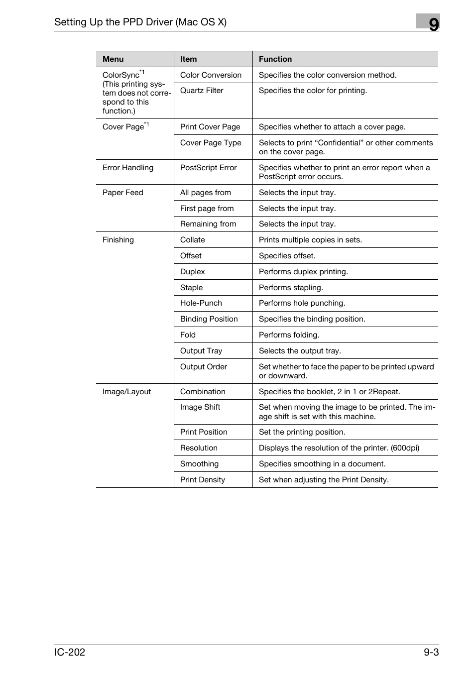 Setting up the ppd driver (mac os x) | Konica Minolta bizhub 750 User Manual | Page 279 / 420