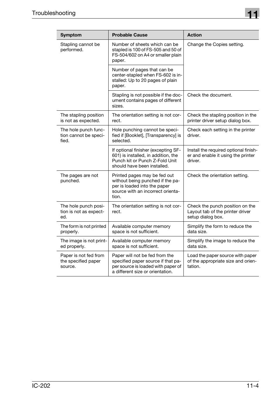 Troubleshooting | Konica Minolta bizhub 750 User Manual | Page 401 / 420