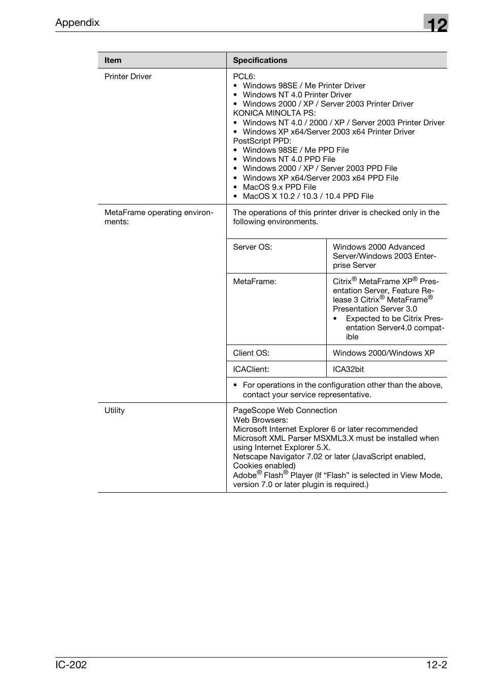 Appendix | Konica Minolta bizhub 750 User Manual | Page 403 / 420