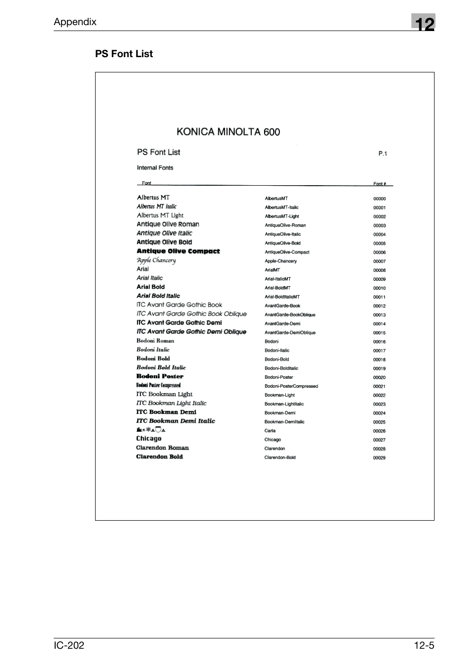 Ps font list -5 | Konica Minolta bizhub 750 User Manual | Page 406 / 420