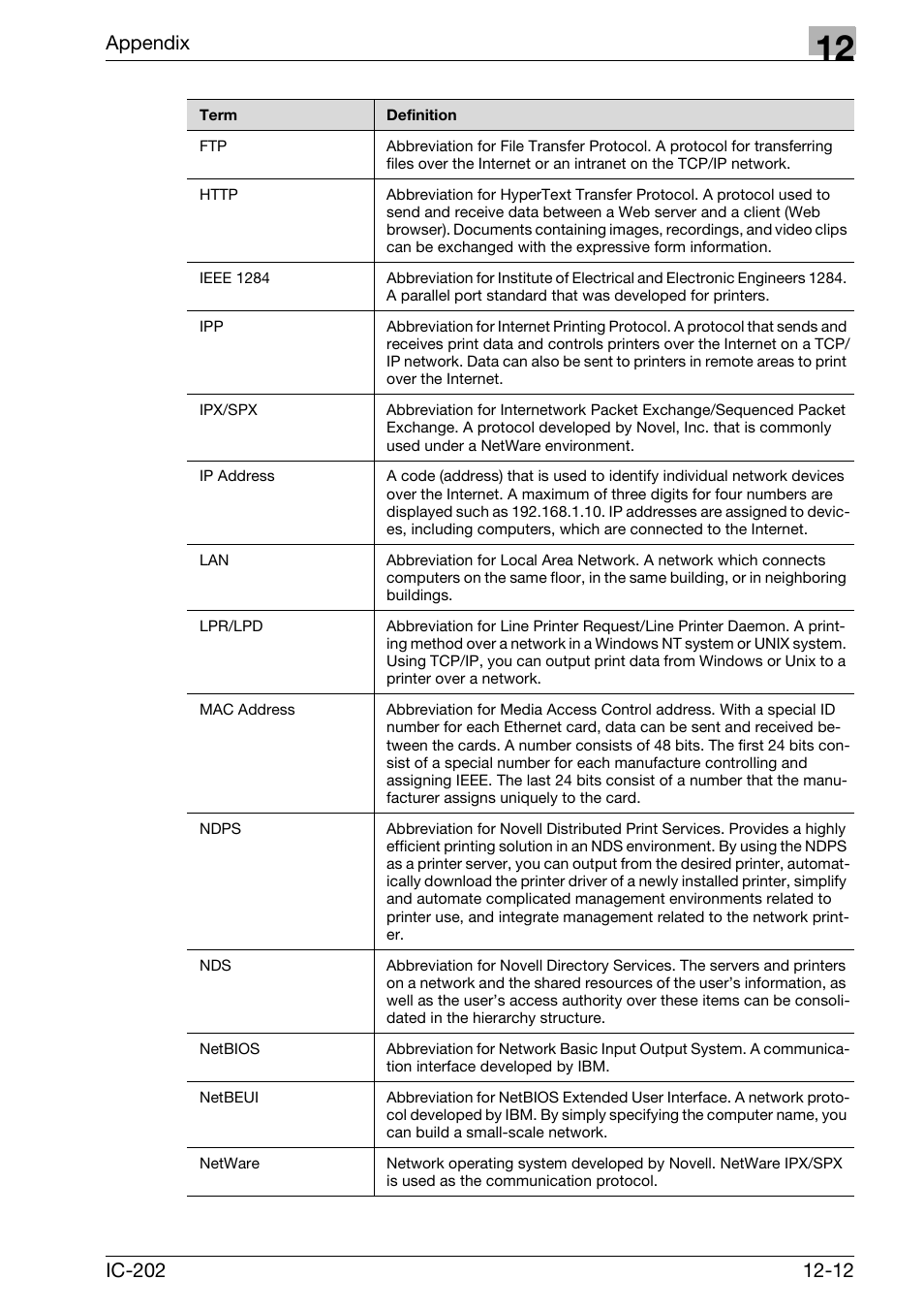 Appendix | Konica Minolta bizhub 750 User Manual | Page 413 / 420