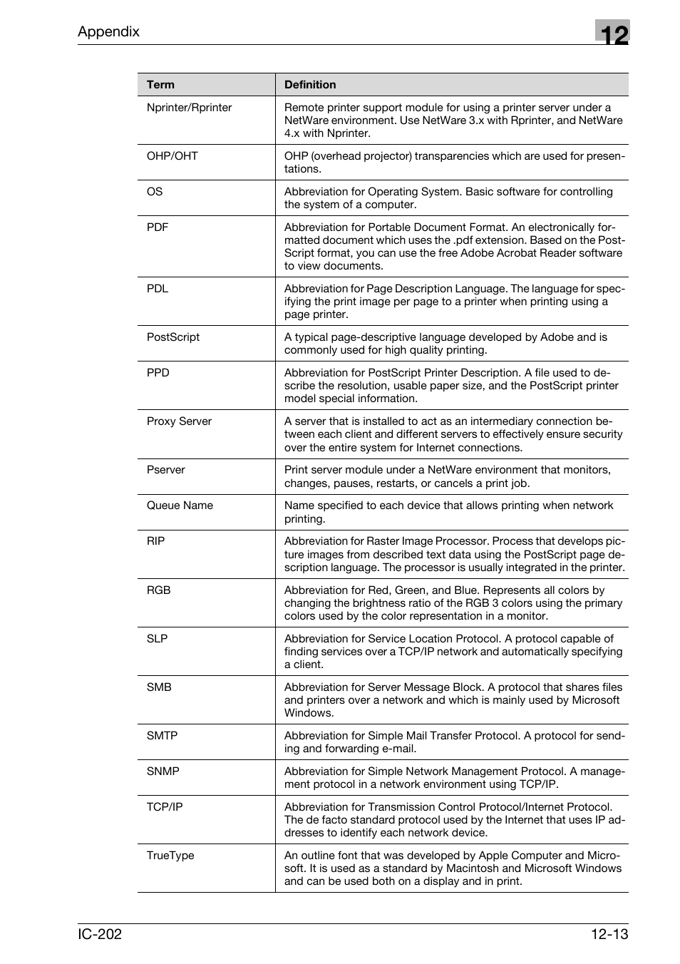 Appendix | Konica Minolta bizhub 750 User Manual | Page 414 / 420