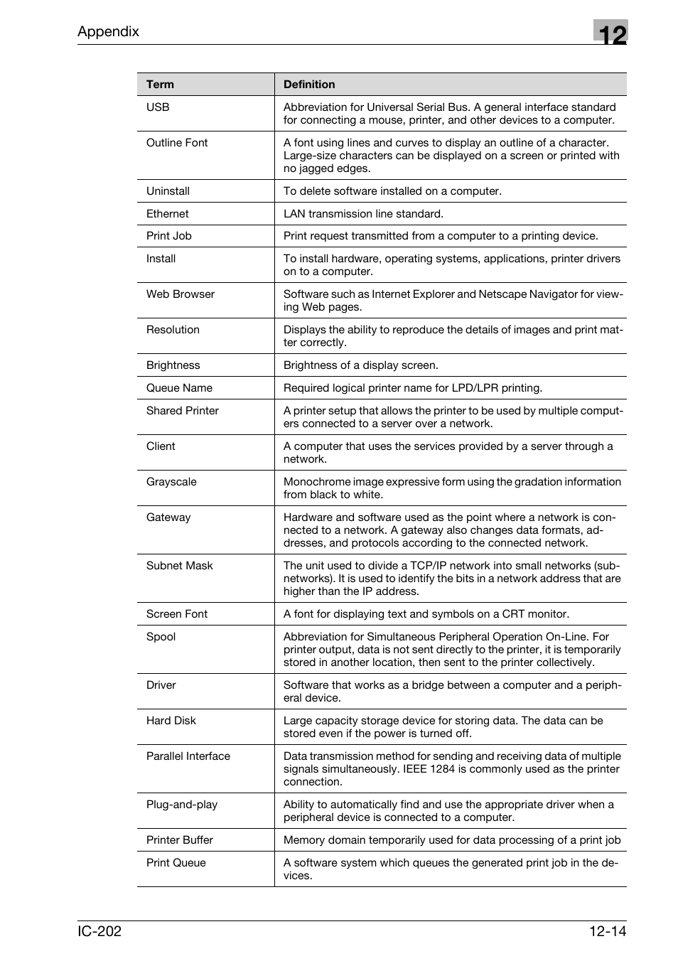 Appendix | Konica Minolta bizhub 750 User Manual | Page 415 / 420