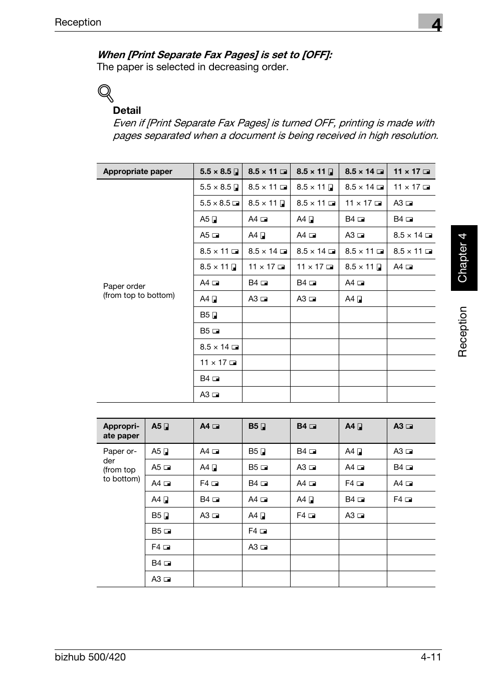 Reception chapter 4, When [print separate fax pages] is set to [off, Reception | The paper is selected in decreasing order, Detail | Konica Minolta bizhub 420 User Manual | Page 106 / 346