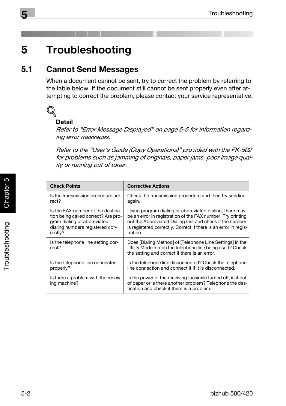 5 troubleshooting, 1 cannot send messages, Troubleshooting | Cannot send messages -2, 5troubleshooting | Konica Minolta bizhub 420 User Manual | Page 113 / 346