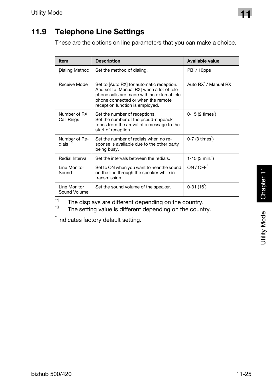 9 telephone line settings, Telephone line settings -25, Utility mode ch ap te r 11 | Konica Minolta bizhub 420 User Manual | Page 250 / 346