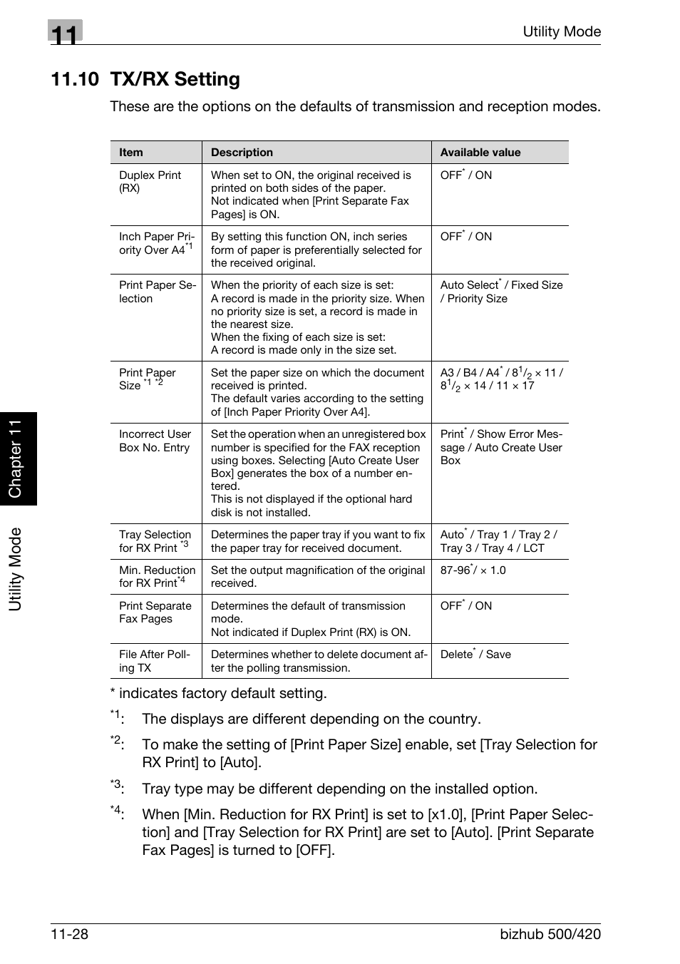 10 tx/rx setting, 10 tx/rx setting -28, Utility mode ch ap te r 11 | Konica Minolta bizhub 420 User Manual | Page 253 / 346