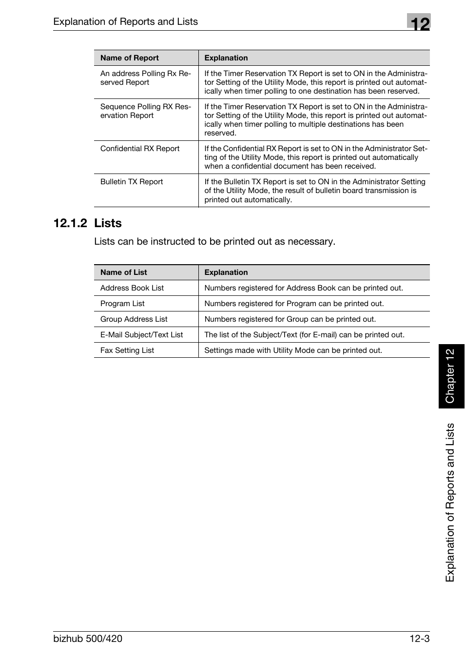 2 lists, Lists -3 | Konica Minolta bizhub 420 User Manual | Page 284 / 346