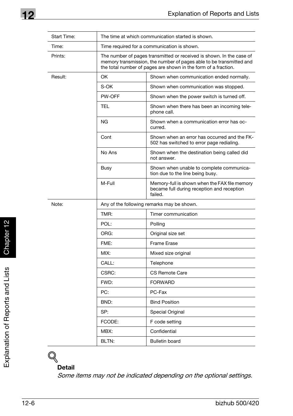 Konica Minolta bizhub 420 User Manual | Page 287 / 346