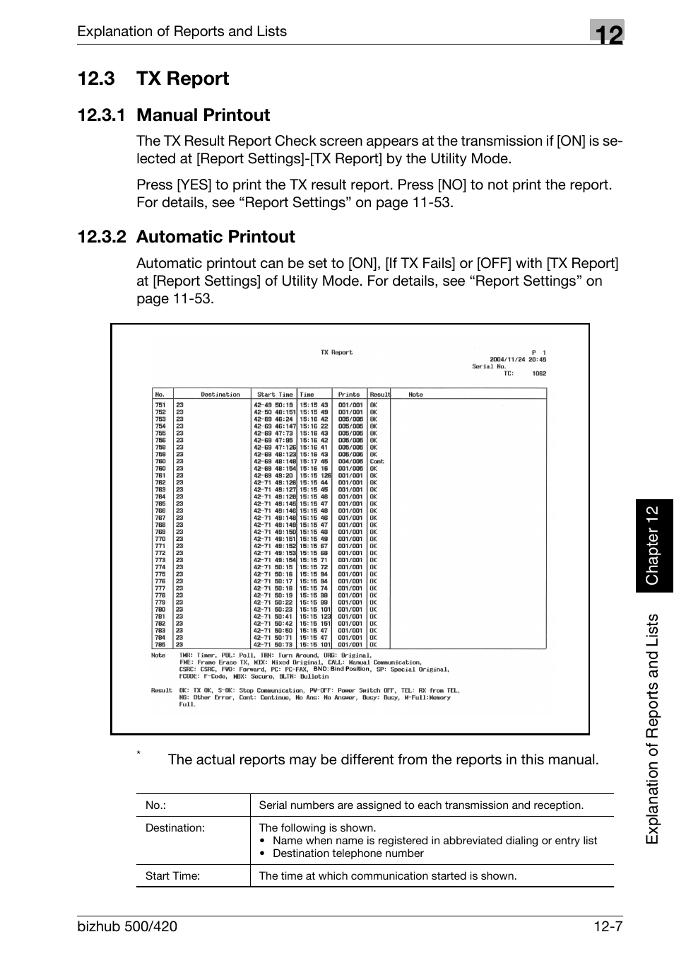 3 tx report, 1 manual printout, 2 automatic printout | Tx report -7, Manual printout -7, Automatic printout -7, Tx report | Konica Minolta bizhub 420 User Manual | Page 288 / 346