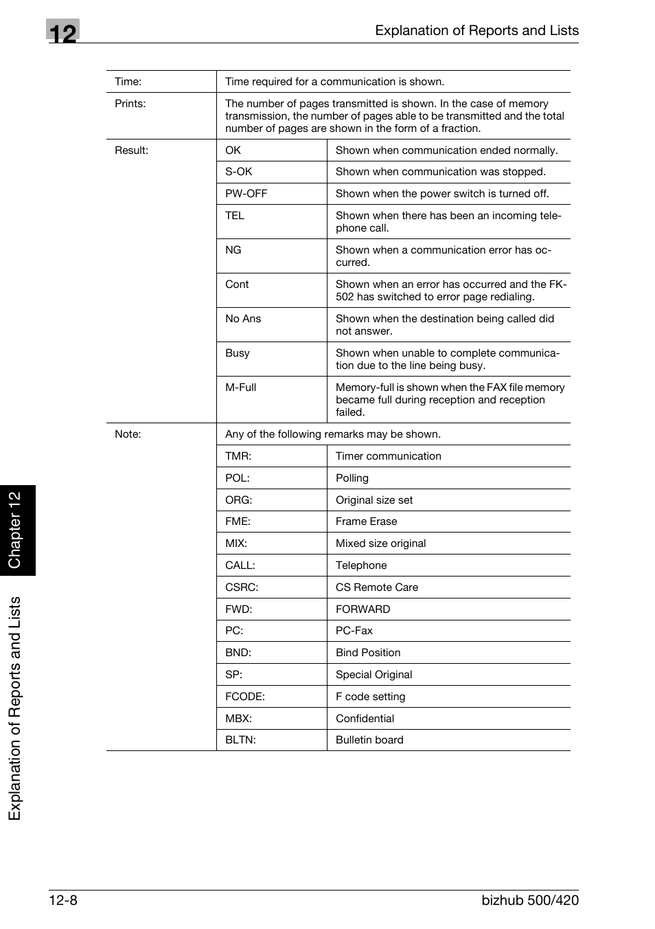 Konica Minolta bizhub 420 User Manual | Page 289 / 346