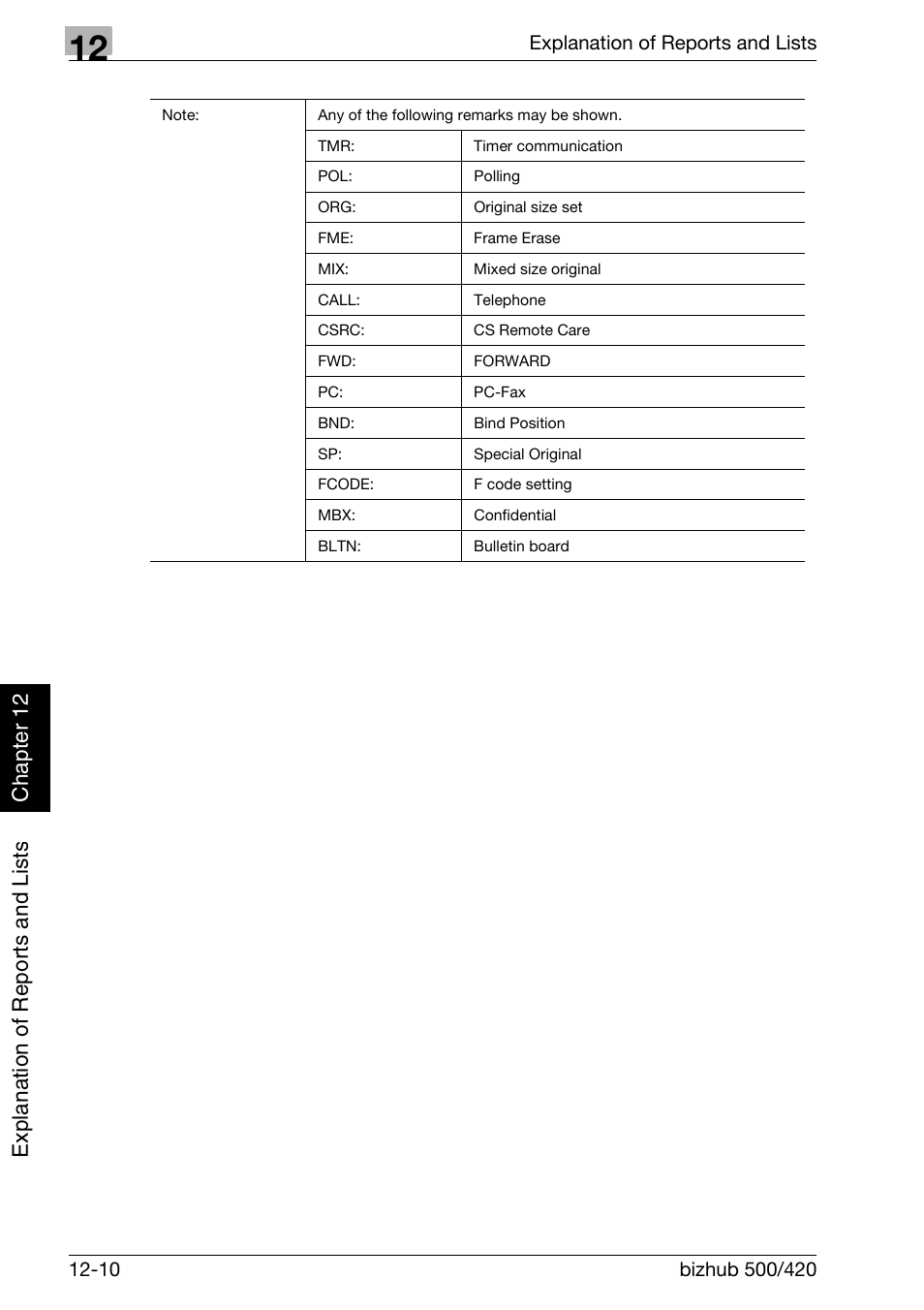 Konica Minolta bizhub 420 User Manual | Page 291 / 346