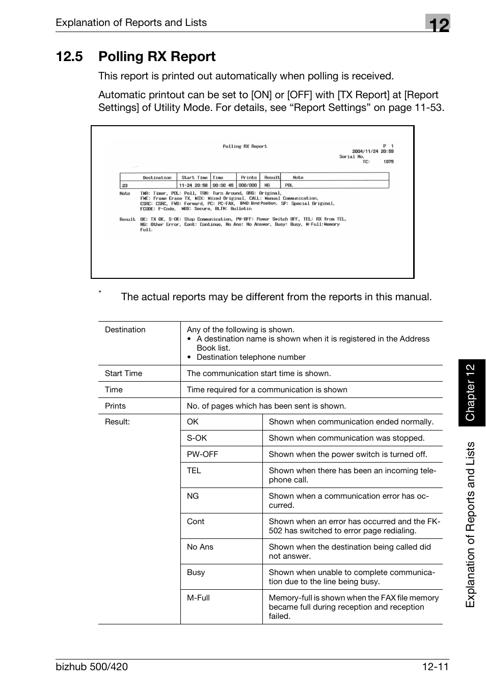 5 polling rx report, Polling rx report -11, Polling rx report | Konica Minolta bizhub 420 User Manual | Page 292 / 346