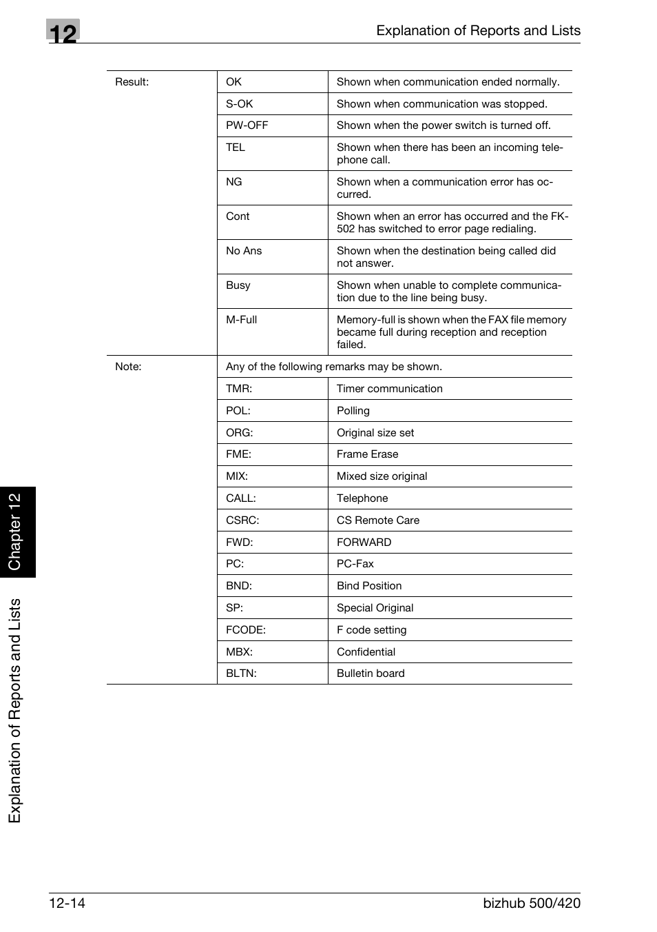 Konica Minolta bizhub 420 User Manual | Page 295 / 346