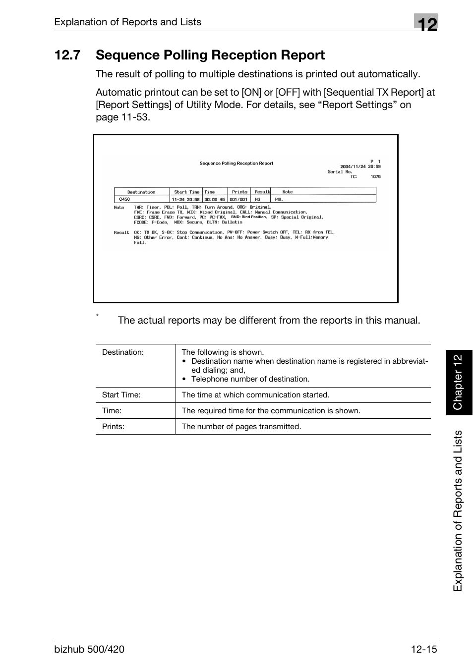 7 sequence polling reception report, Sequence polling reception report -15, Sequence polling recep- tion report | Konica Minolta bizhub 420 User Manual | Page 296 / 346