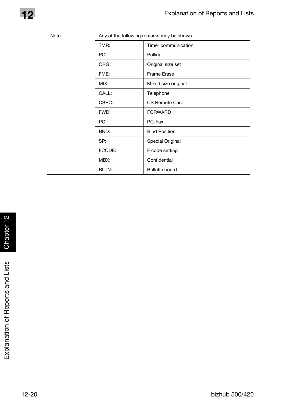 Konica Minolta bizhub 420 User Manual | Page 301 / 346