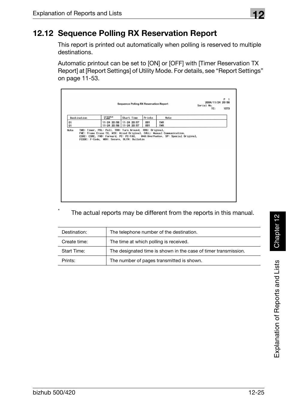 12 sequence polling rx reservation report, 12 sequence polling rx reservation report -25, Sequence polling rx res- ervation report | Konica Minolta bizhub 420 User Manual | Page 306 / 346