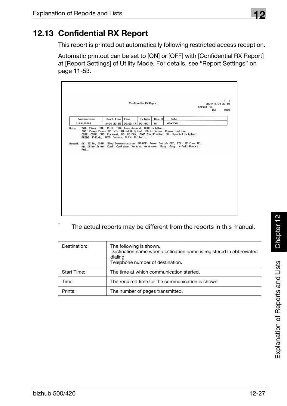 13 confidential rx report, 13 confidential rx report -27, Confidential rx report | Konica Minolta bizhub 420 User Manual | Page 308 / 346