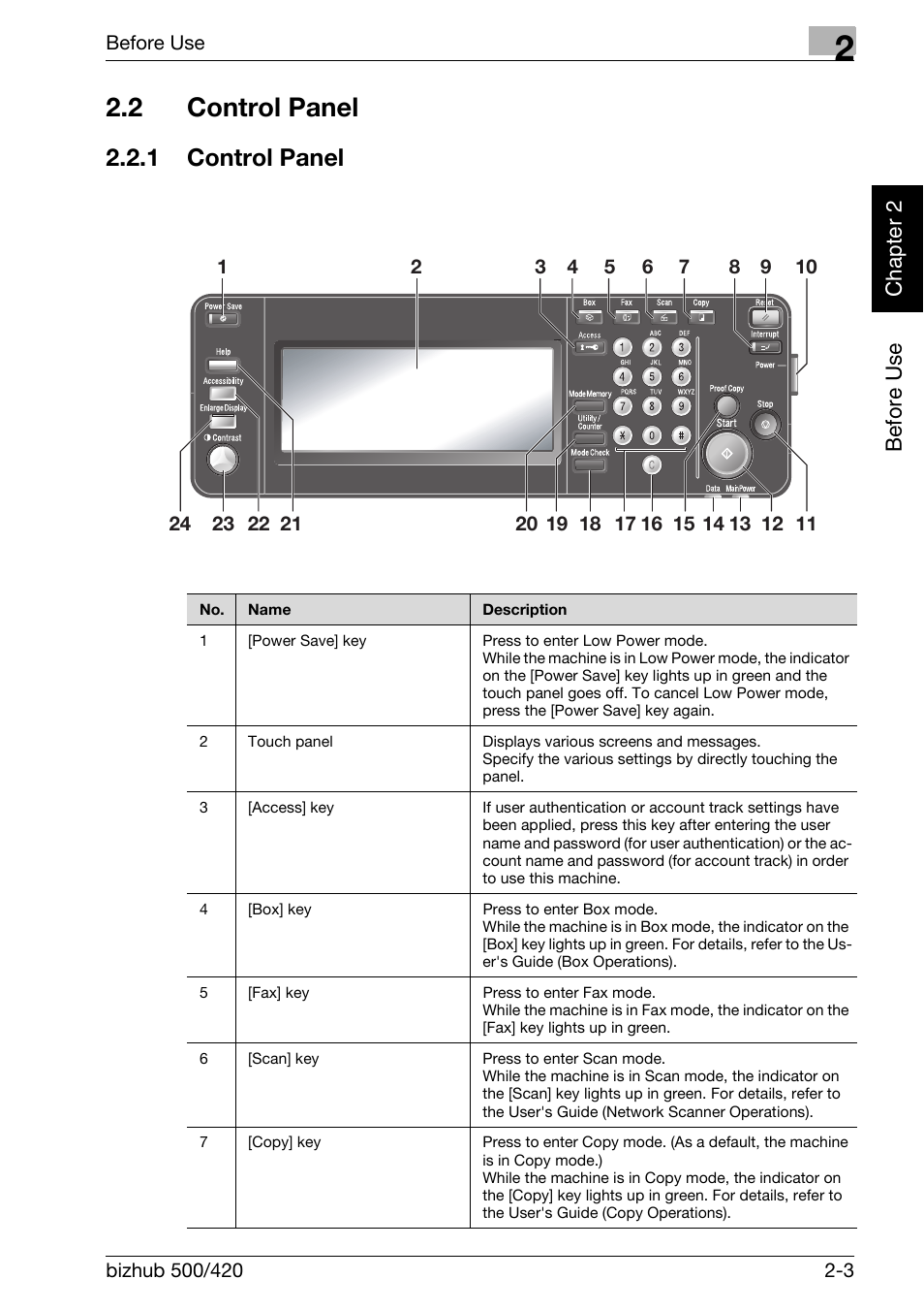 2 control panel, 1 control panel, Control panel -3 | Konica Minolta bizhub 420 User Manual | Page 32 / 346