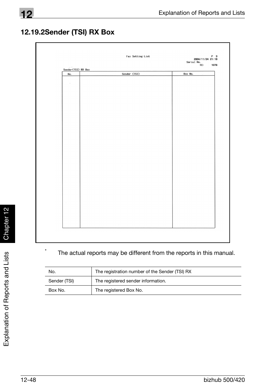 2 sender (tsi) rx box, Sender (tsi) rx box -48 | Konica Minolta bizhub 420 User Manual | Page 329 / 346