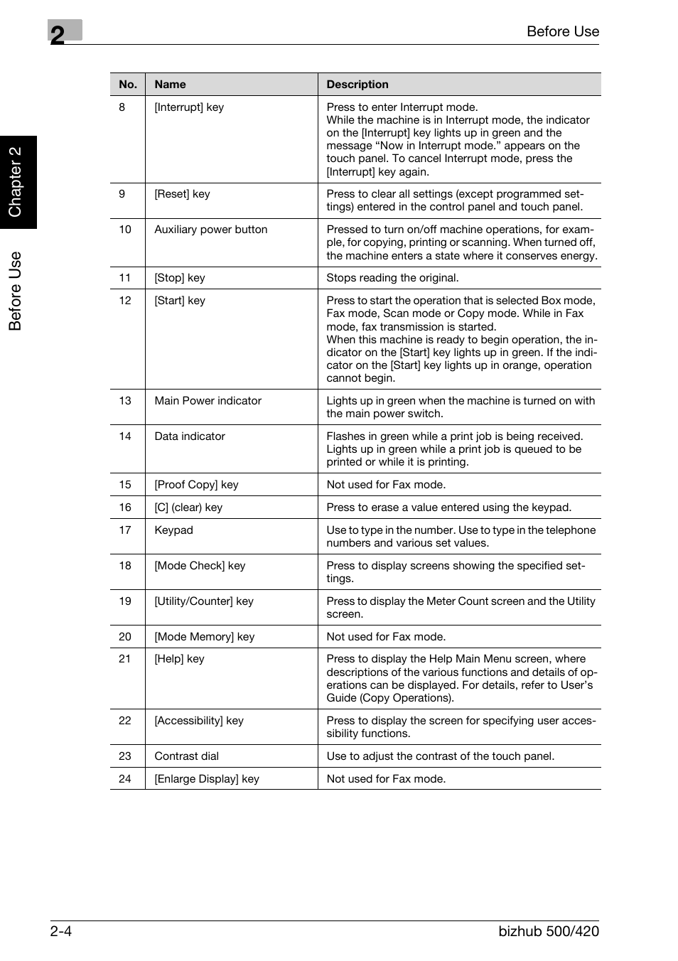 Be fo re us e chapter 2 | Konica Minolta bizhub 420 User Manual | Page 33 / 346