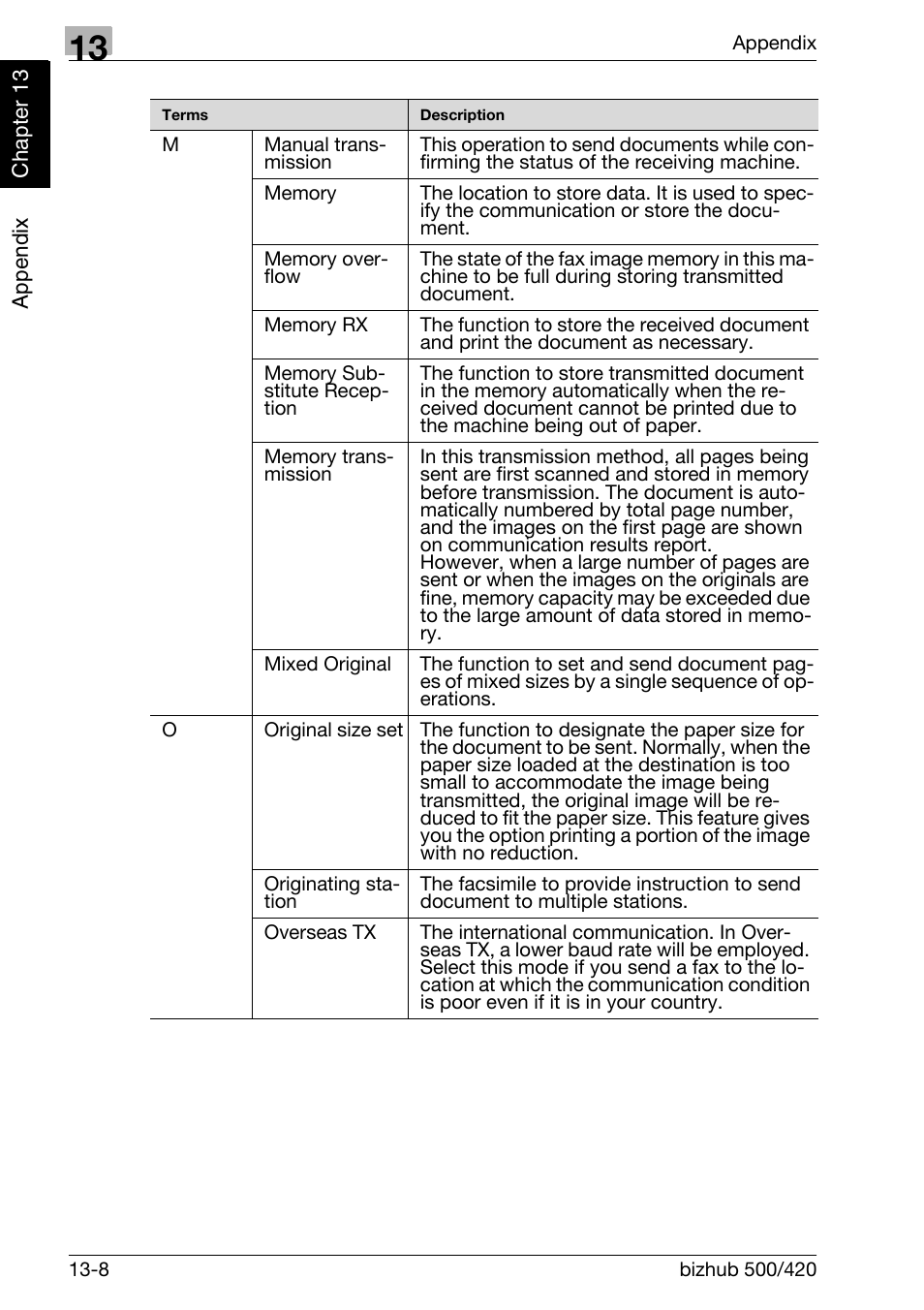 Konica Minolta bizhub 420 User Manual | Page 337 / 346