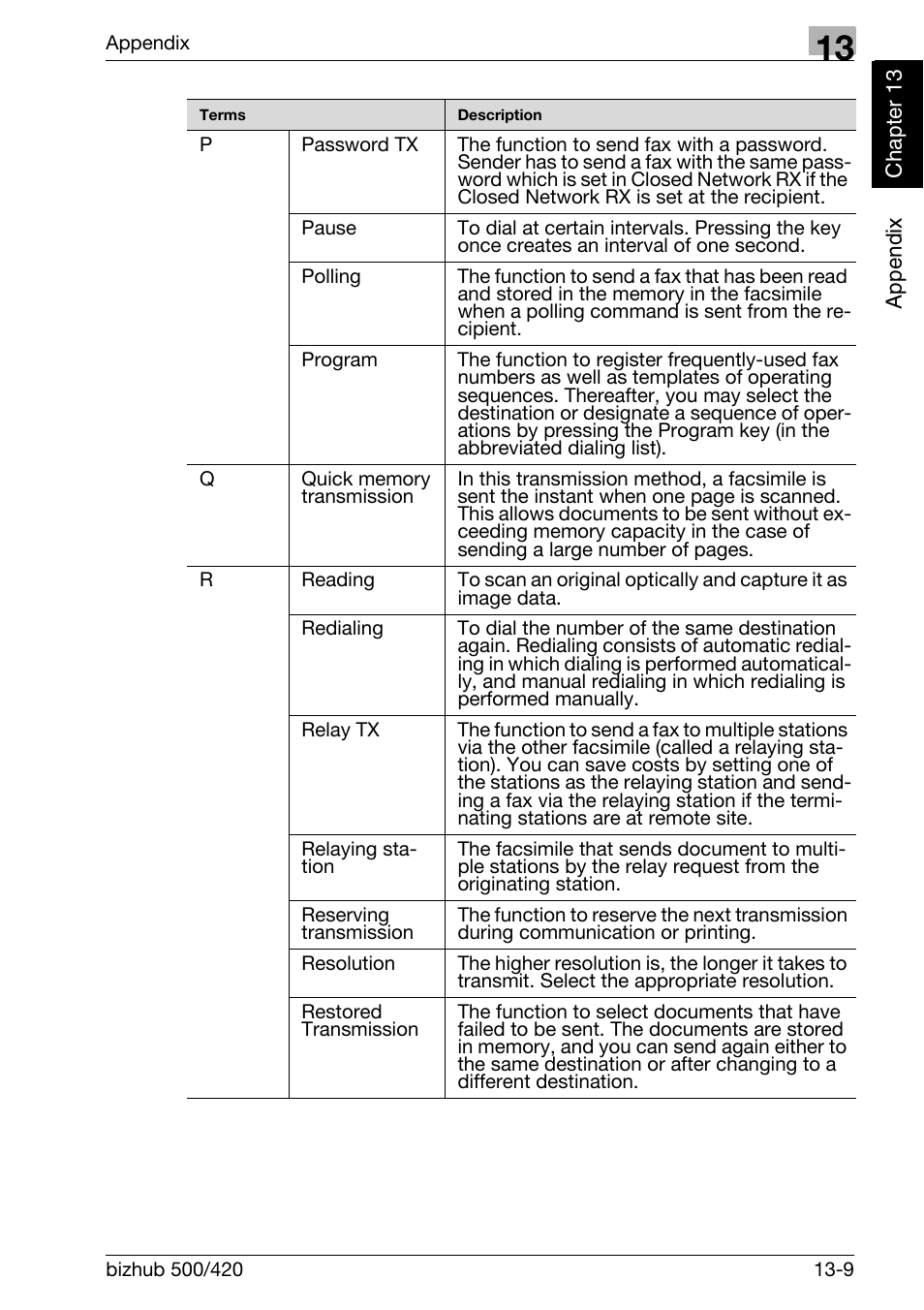 Konica Minolta bizhub 420 User Manual | Page 338 / 346