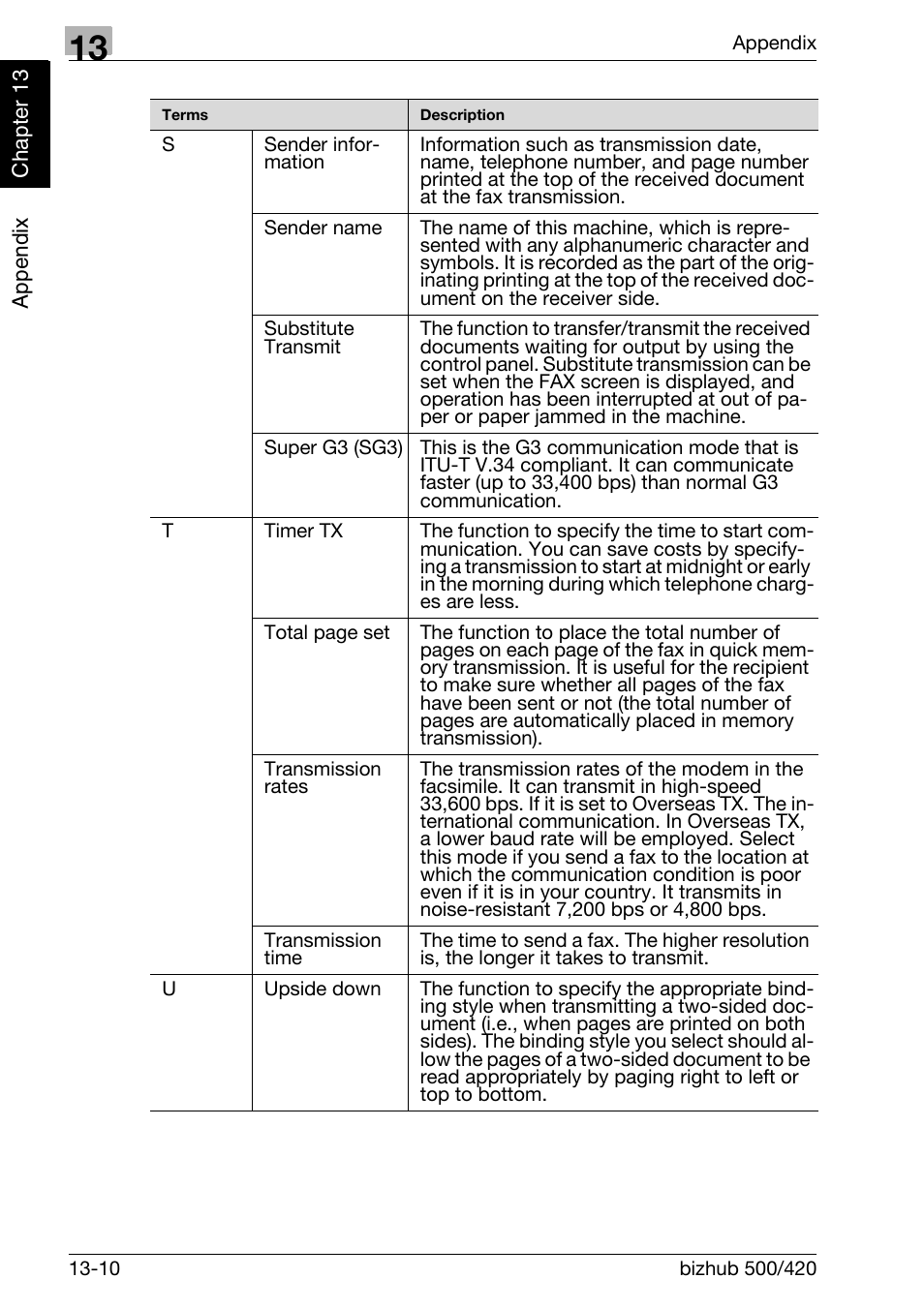 Konica Minolta bizhub 420 User Manual | Page 339 / 346