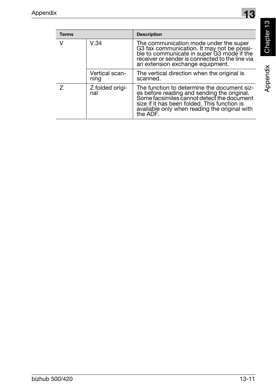 Konica Minolta bizhub 420 User Manual | Page 340 / 346