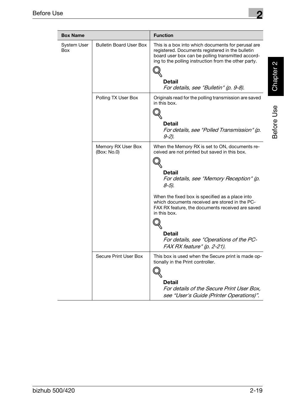 Konica Minolta bizhub 420 User Manual | Page 48 / 346