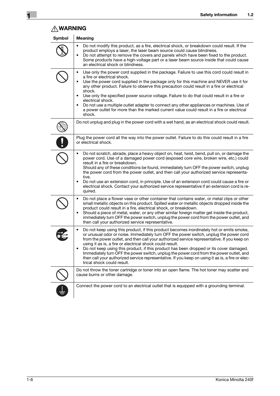 Warning | Konica Minolta Konica Minolta 240f User Manual | Page 12 / 140