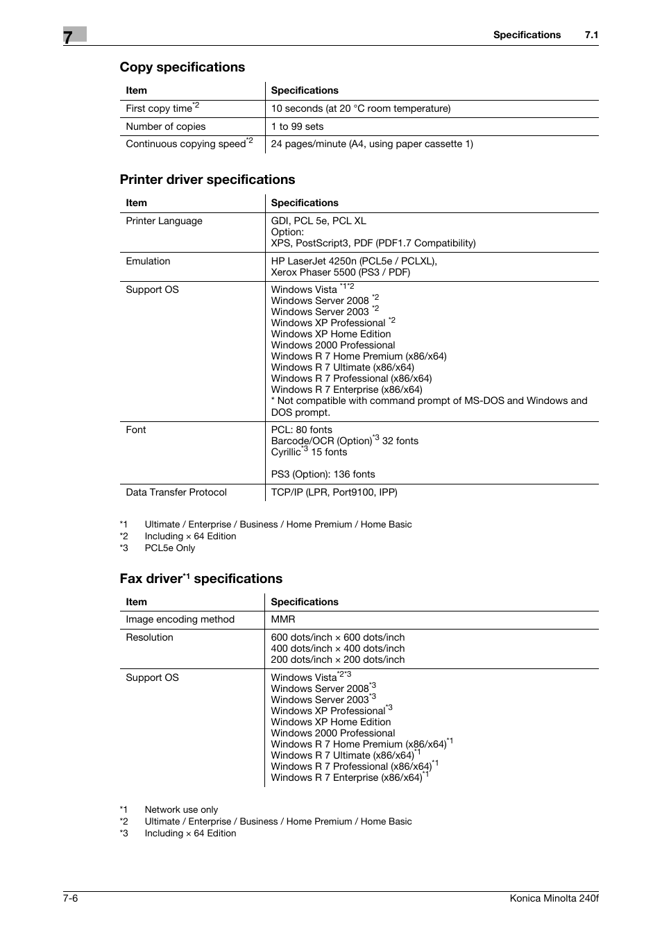 Copy specifications, Printer driver specifications, Fax driver*1 specifications | Copy specifications printer driver specifications, Fax driver, Specifications | Konica Minolta Konica Minolta 240f User Manual | Page 126 / 140