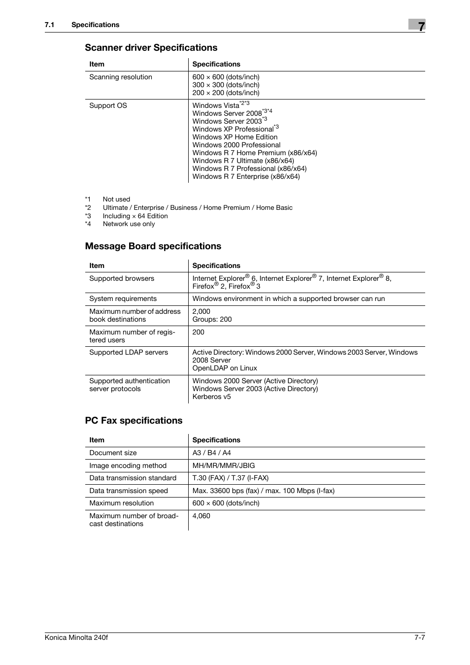 Scanner driver specifications, Message board specifications, Pc fax specifications | Message board specifications pc fax specifications | Konica Minolta Konica Minolta 240f User Manual | Page 127 / 140