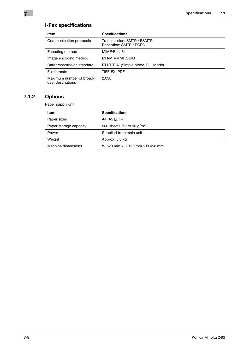 I-fax specifications, 2 options, Options -8 | I-fax specifications 7.1.2 options | Konica Minolta Konica Minolta 240f User Manual | Page 128 / 140