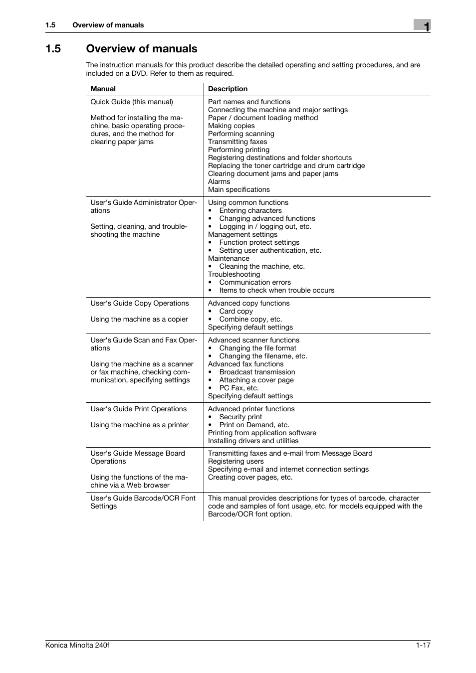 5 overview of manuals, Overview of manuals -17, 5 o verview of manuals | Konica Minolta Konica Minolta 240f User Manual | Page 23 / 140