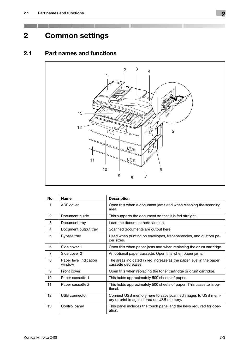 2 common settings, 1 part names and functions, Common settings | Part names and functions -3, 2common settings | Konica Minolta Konica Minolta 240f User Manual | Page 27 / 140