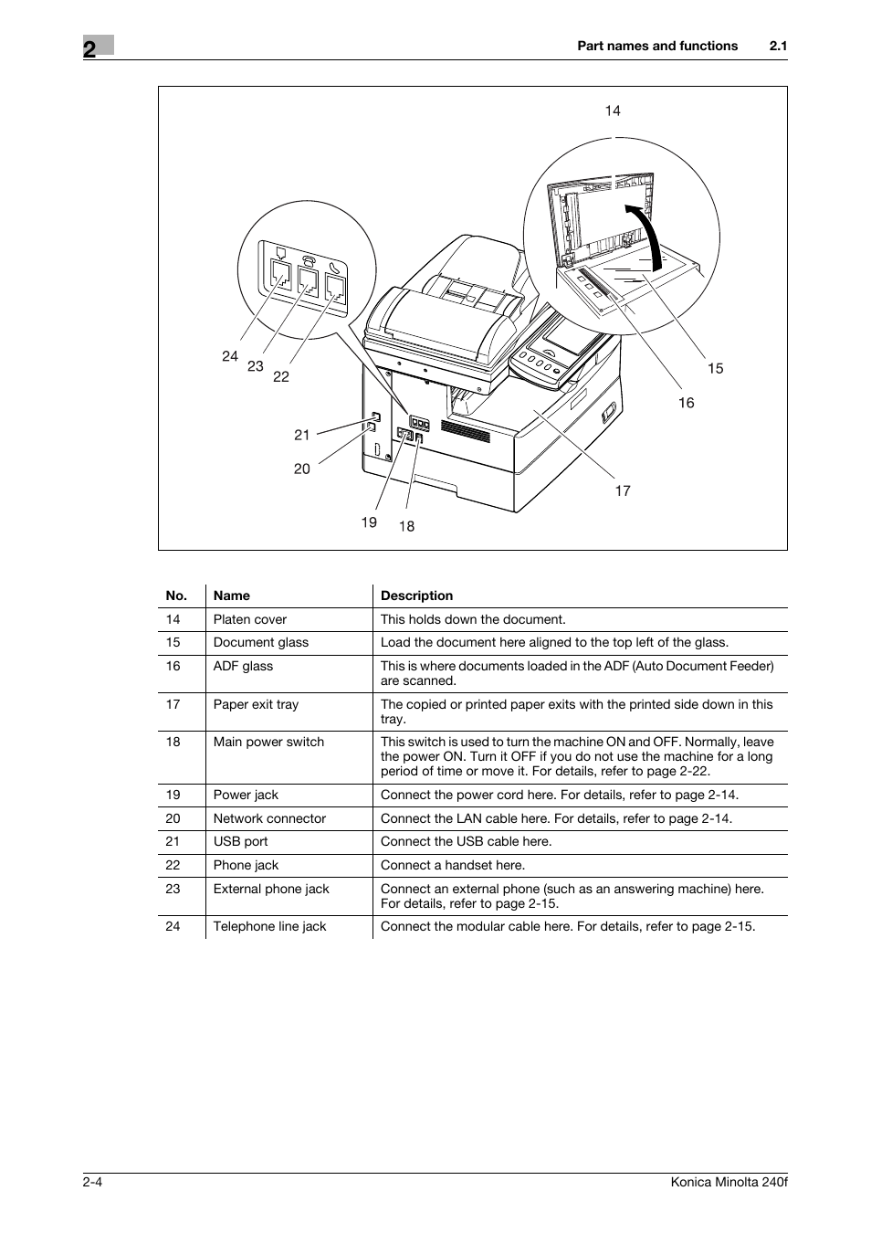 Konica Minolta Konica Minolta 240f User Manual | Page 28 / 140