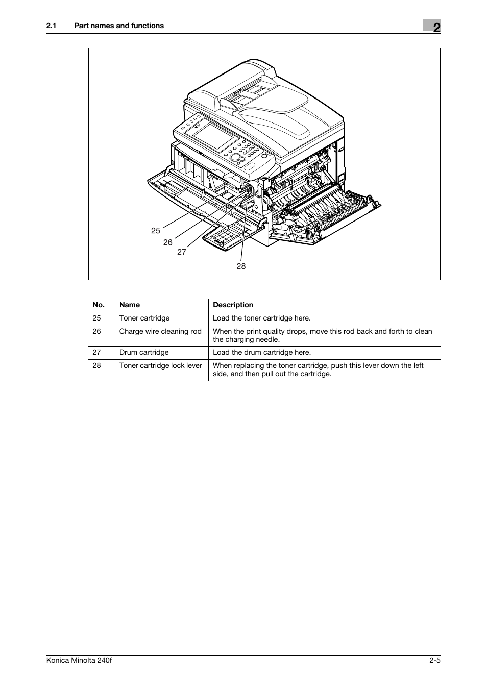 Konica Minolta Konica Minolta 240f User Manual | Page 29 / 140