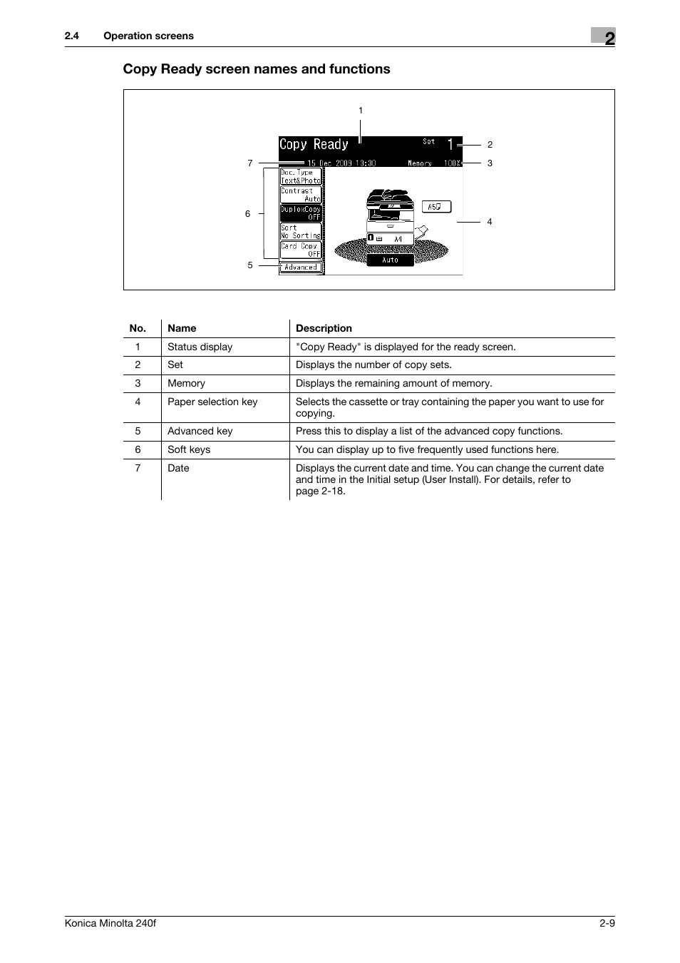 Copy ready screen names and functions | Konica Minolta Konica Minolta 240f User Manual | Page 33 / 140