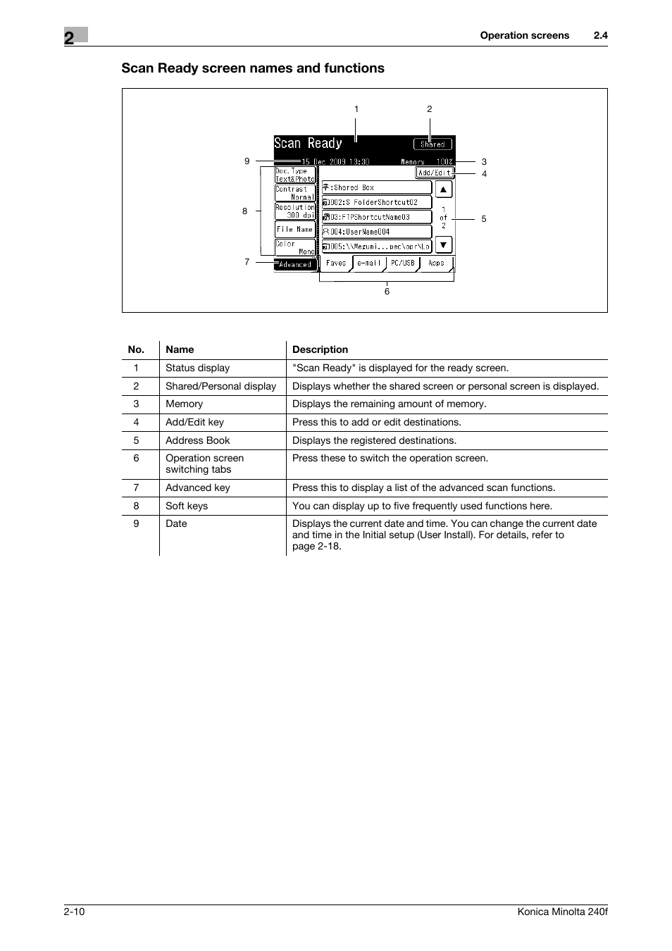 Scan ready screen names and functions | Konica Minolta Konica Minolta 240f User Manual | Page 34 / 140